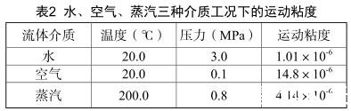 水、空氣、蒸汽三種介質工況下的運動粘度